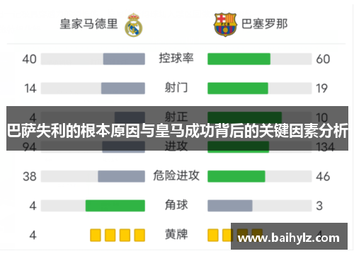 巴萨失利的根本原因与皇马成功背后的关键因素分析 巴萨失利的根本原因与皇马成功背后的关键因素分析